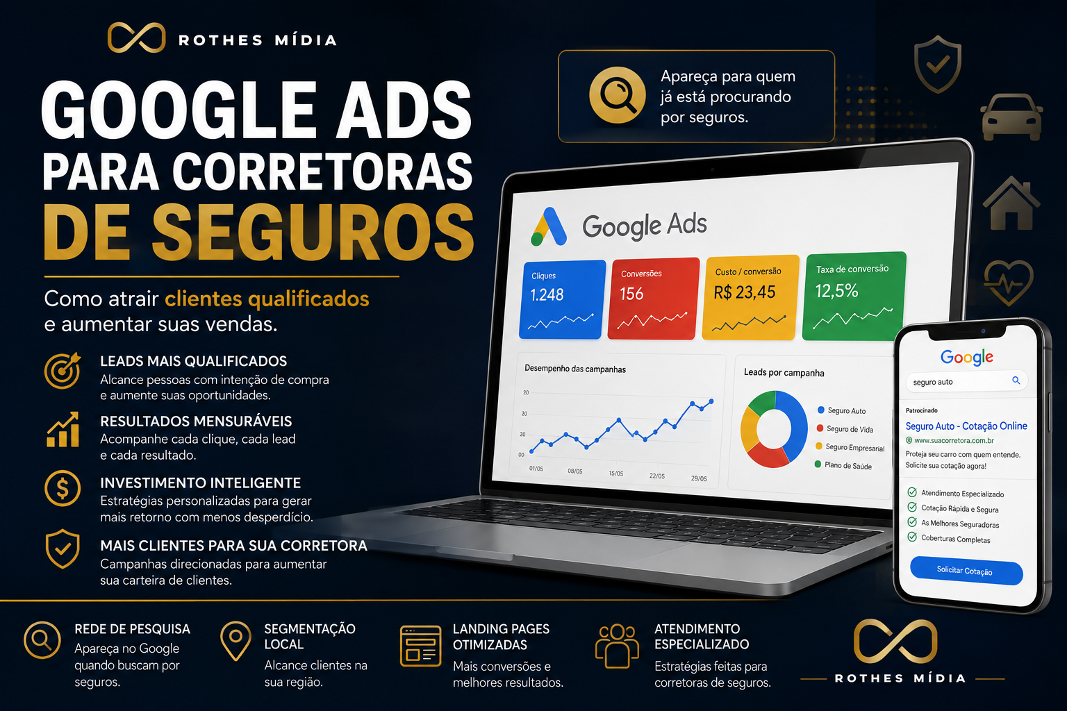 Google Ads para corretoras de seguros gerando leads qualificados e novos clientes